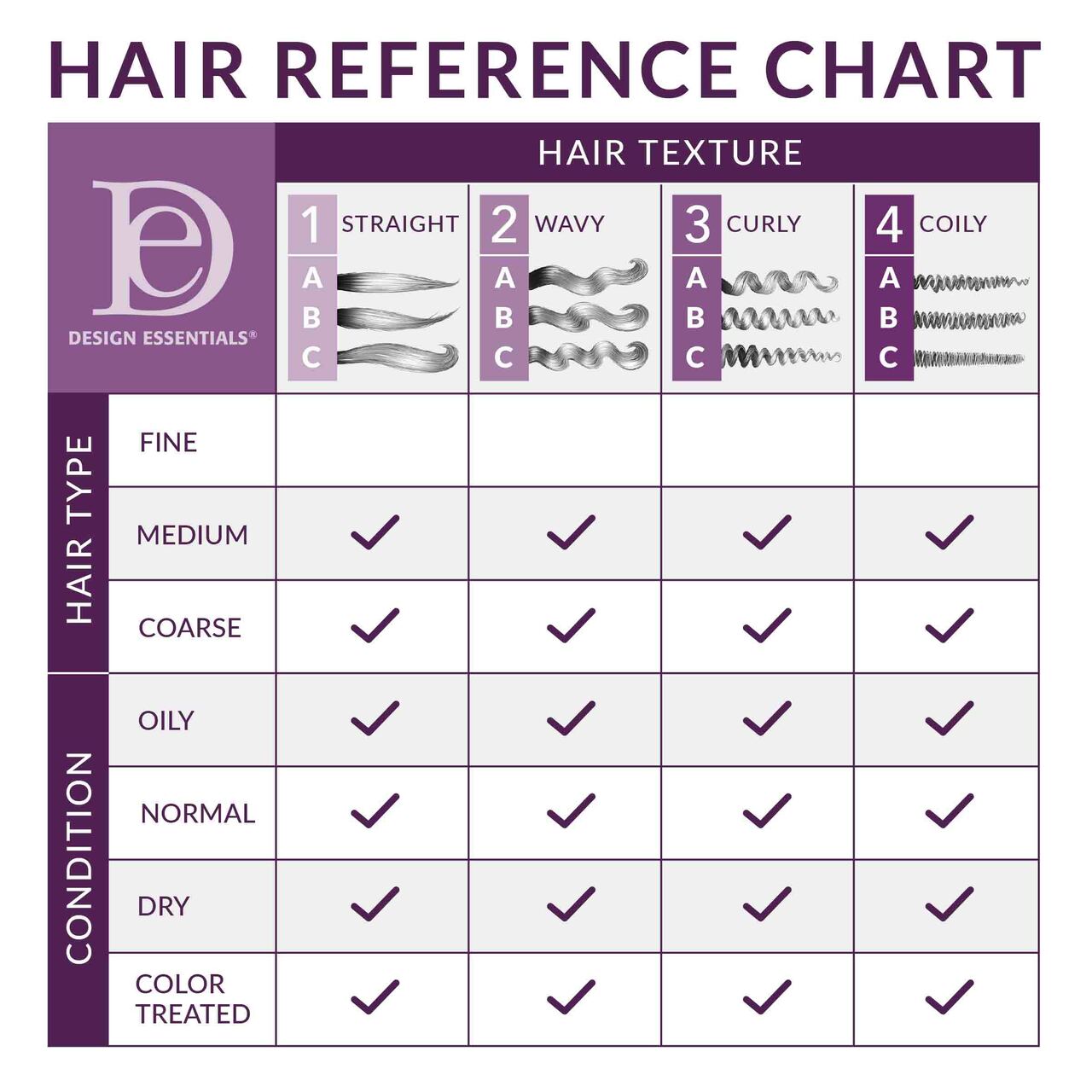 Design Essentials Kukui & Coconut Hydrating Leave-in Conditioner 12oz